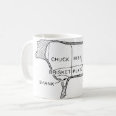 Mug Tableau du boucher de vache (2) (Devant gauche)