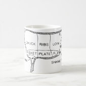 Mug Tableau du boucher de vache (2) (Centre)