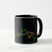 Mug Tableau financier de l'indicateur Alligator (Devant droit)