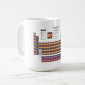 Mug Tableau périodique (Devant gauche)
