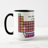 Mug Tableau périodique (Gauche)
