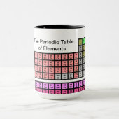 Mug Tableau périodique (Centre)