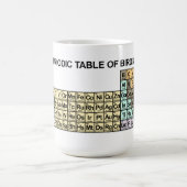 Mug Tableau périodique de Birding (Centre)