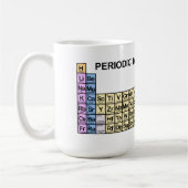 Mug Tableau périodique de Birding (Gauche)