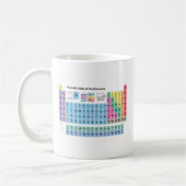 Mug Tableau périodique des éléments (Gauche)