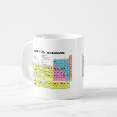 Mug Tableau périodique des éléments (Devant gauche)