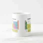 Mug Tableau périodique des éléments (Centre)