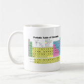 Mug Tableau périodique des éléments (Gauche)