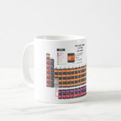 Mug Tableau périodique des éléments. (Devant gauche)