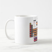 Mug Tableau périodique des éléments. (Gauche)