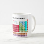 Mug Tableau périodique des éléments (Devant droit)