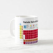 Mug Tableau périodique des éléments (Devant gauche)