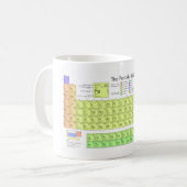 Mug Tableau périodique des éléments (Devant gauche)