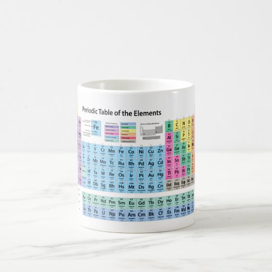 Mug Tableau périodique des éléments (Centre)