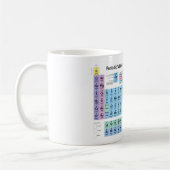 Mug Tableau périodique des éléments (Gauche)