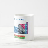 Mug Tableau périodique des éléments 2 (Centre)