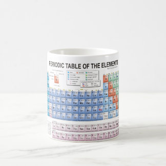 Mug Tableau périodique des éléments entièrement mis à 