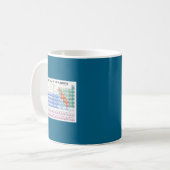 Mug Tableau Périodique Des Éléments Entièrement Mis À (Devant gauche)