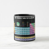 Mug Tableau périodique des éléments lancer l'oreiller (Centre)