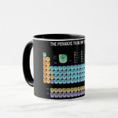 Mug Tableau périodique des éléments lancer l'oreiller (Devant gauche)