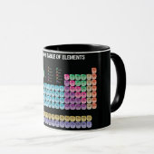 Mug Tableau périodique des éléments lancer l'oreiller (Devant droit)