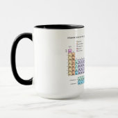 Mug Tableau périodique des éléments, pastel (Gauche)