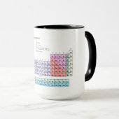 Mug Tableau périodique des éléments, pastel (Devant droit)