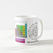 Mug Tableau périodique et chimie de la roue de codon (Devant droit)
