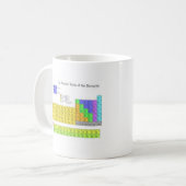 Mug Tableau scientifique périodique des éléments (Devant gauche)