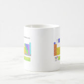 Mug Tableau scientifique périodique des éléments (Centre)