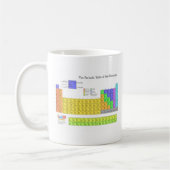 Mug Tableau scientifique périodique des éléments (Gauche)