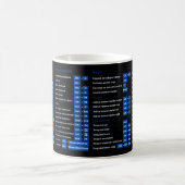 Mug Taille des raccourcis Excel  (Centre)