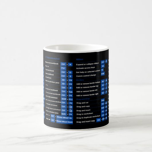 Mug Taille des raccourcis Excel  (Centre)