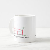 Mug Taille Idéale : Savez-Vous Où C'Est ? (Devant gauche)