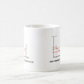 Mug Taille Idéale : Savez-Vous Où C'Est ? (Centre)