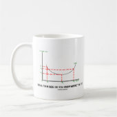 Mug Taille Idéale : Savez-Vous Où C'Est ? (Gauche)