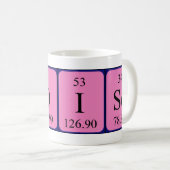 Mug Tapis de nom de table périodique laoise (Devant droit)