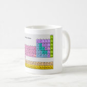 Mug "Tasse du Tableau périodique" (Devant droit)