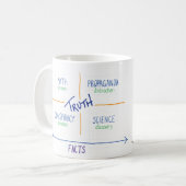 Mug Tasse, marquée, vérité et tout autre Lies™ (Devant gauche)