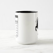 Mug Taurus Zodiac Sign Astrology Nutrition Facts (Centre)