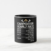 Mug Taux horaire du charpentier (Centre)