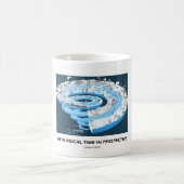 Mug Temps géologique dans la perspective (âge (Centre)