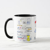 Mug Tendances dans la biologie illustrée (Gauche)