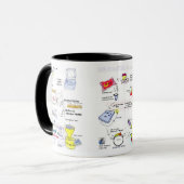Mug Tendances dans la biologie illustrée (Devant gauche)