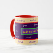 Mug Testeur de pénétration (Devant gauche)