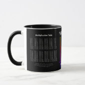 Mug Texte blanc du tableau de multiplication sur foncé (Gauche)