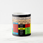 Mug The 120th Jubilee Cycle Since Creation (Centre)