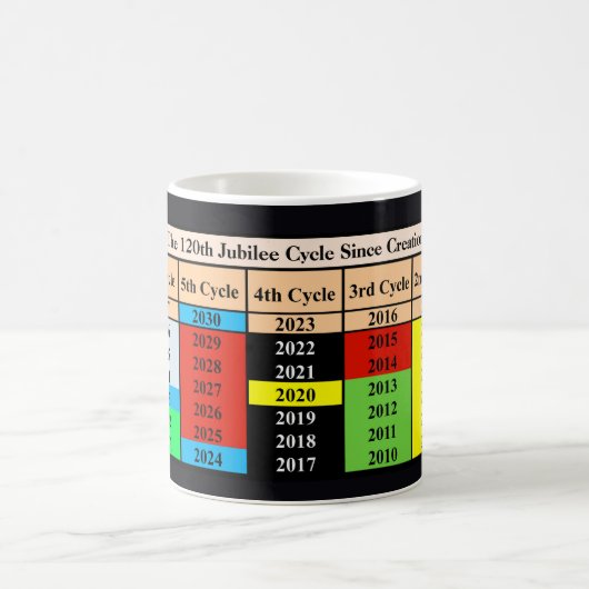 Mug The 120th Jubilee Cycle Since Creation (Centre)