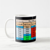 Mug The 120th Jubilee Cycle Since Creation (Gauche)