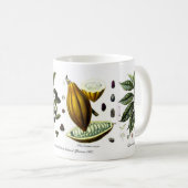 Mug Thé, café, cacao (Devant droit)